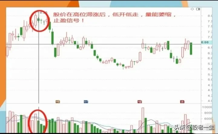 高位反转形态的要点