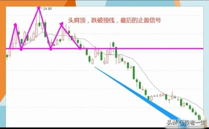 高位反转形态的要点