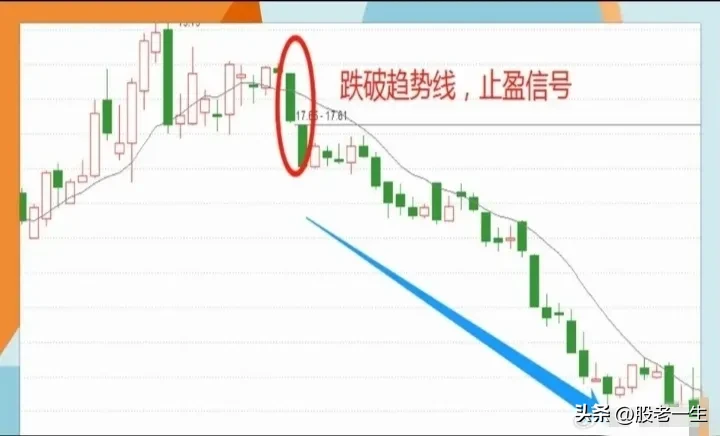 高位反转形态的要点