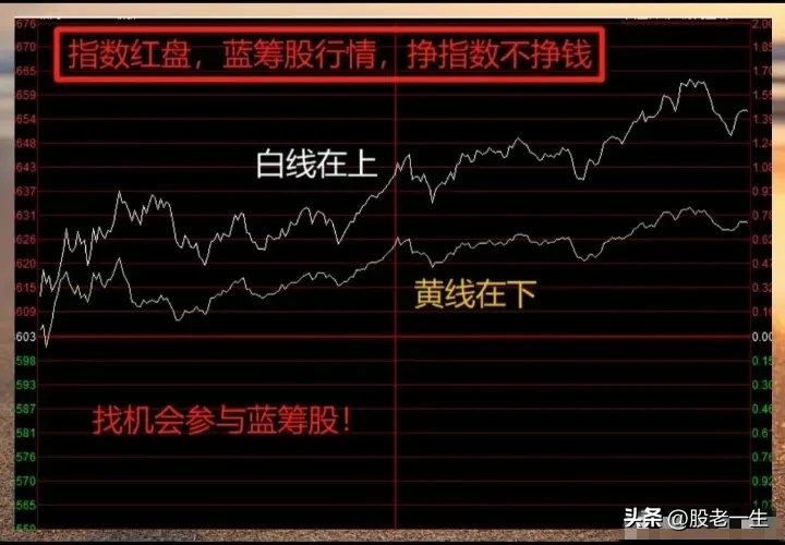 大盘总结