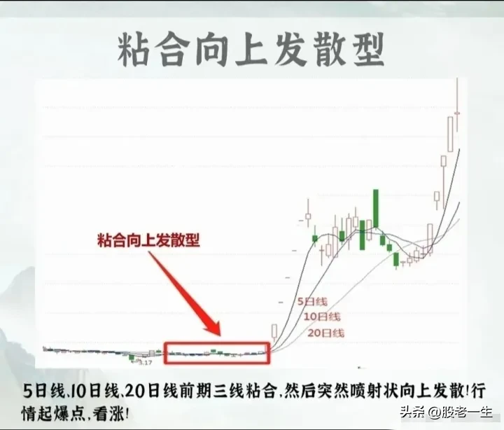 炒股最简单高效的还是均线