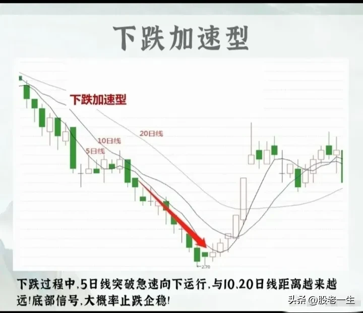 炒股最简单高效的还是均线