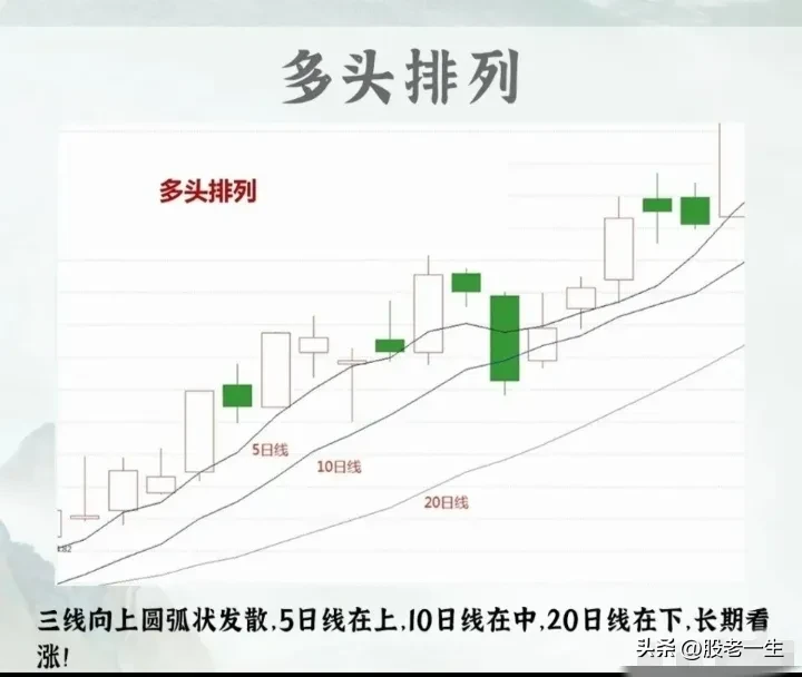 炒股最简单高效的还是均线