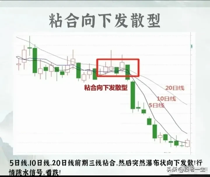 炒股最简单高效的还是均线
