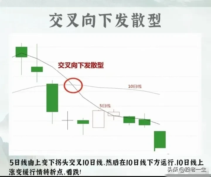 炒股最简单高效的还是均线