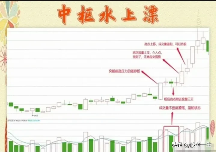“中枢水上漂”技术要点