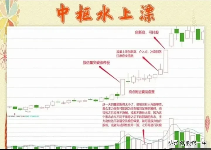 “中枢水上漂”技术要点