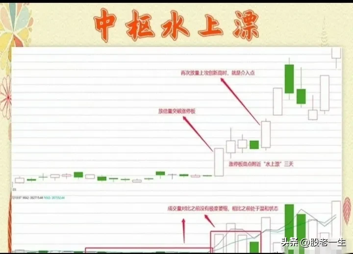 “中枢水上漂”技术要点