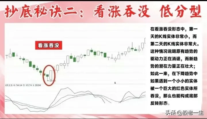 适合新手小白抄底的九大秘诀