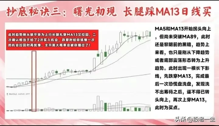 适合新手小白抄底的九大秘诀