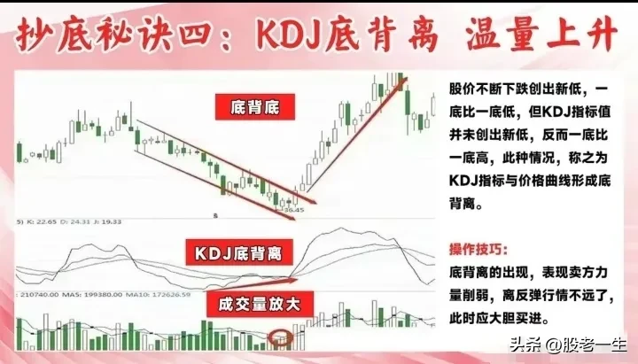 适合新手小白抄底的九大秘诀