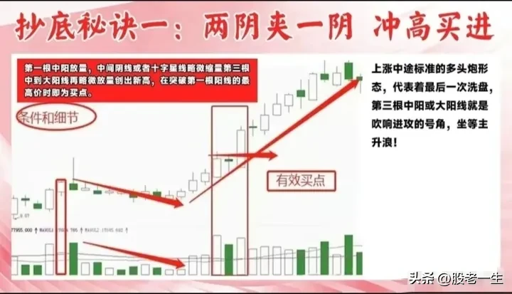 适合新手小白抄底的九大秘诀
