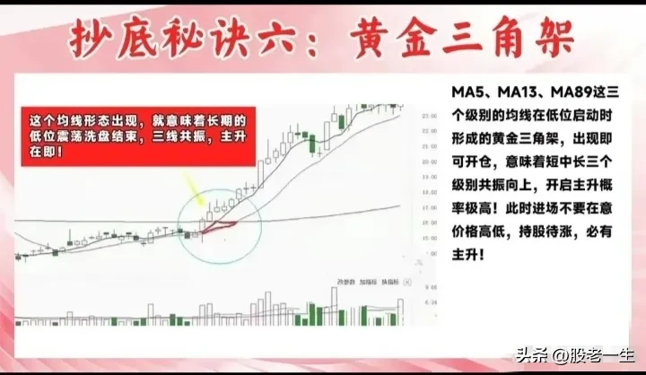 适合新手小白抄底的九大秘诀