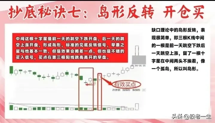 适合新手小白抄底的九大秘诀