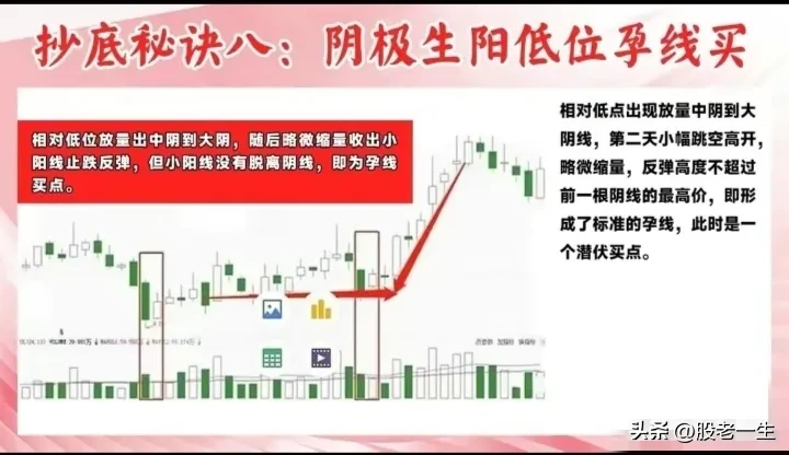 适合新手小白抄底的九大秘诀