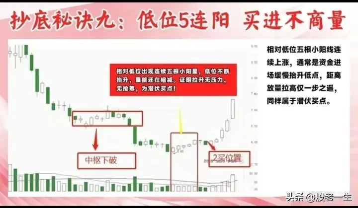 适合新手小白抄底的九大秘诀
