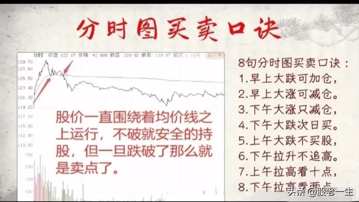 分时技巧要点
