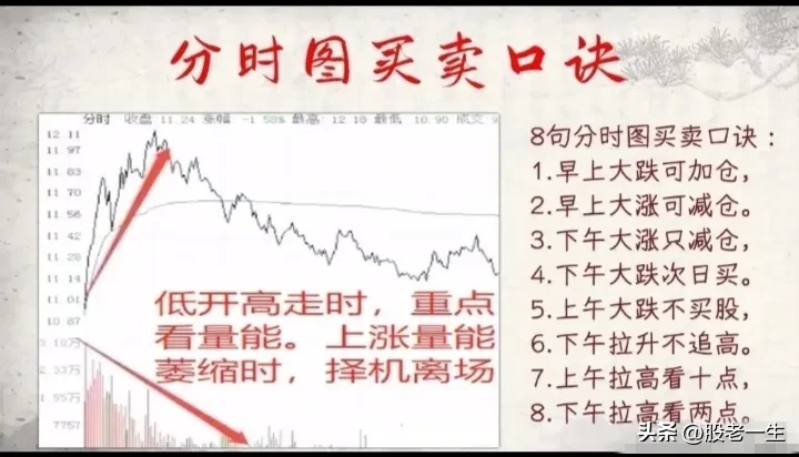 分时技巧要点