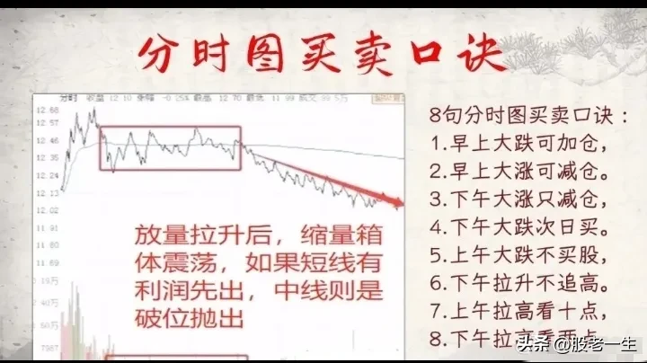 分时技巧要点