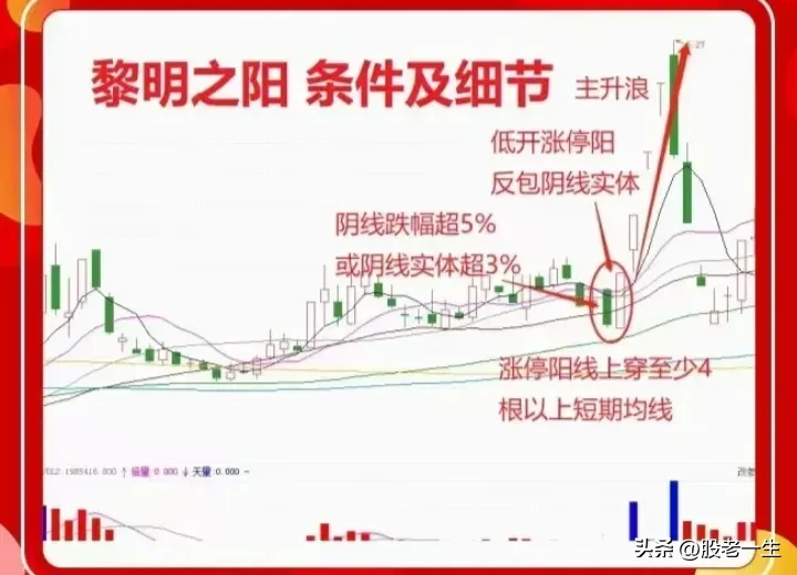 “黎明之阳”技术要点