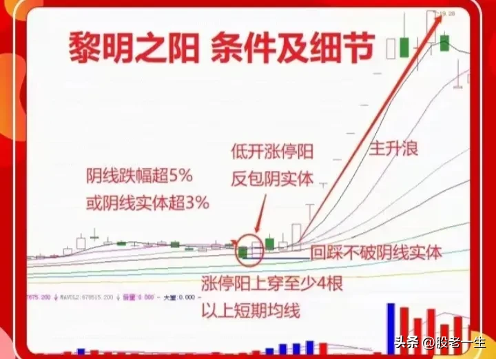 “黎明之阳”技术要点