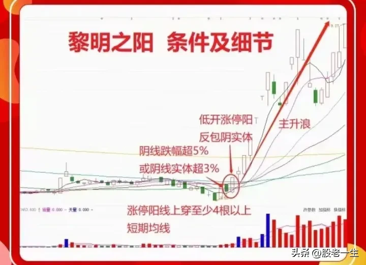 “黎明之阳”技术要点