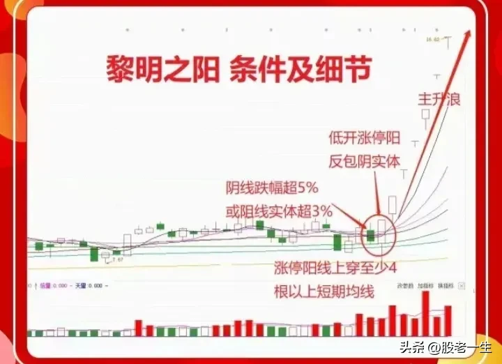 “黎明之阳”技术要点