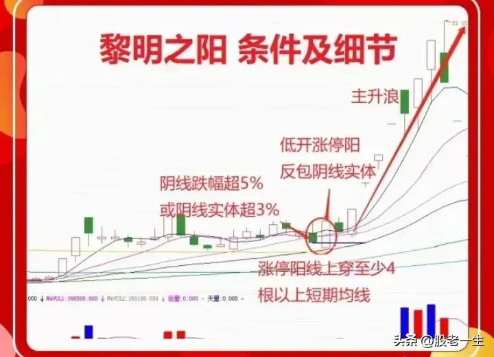 “黎明之阳”技术要点