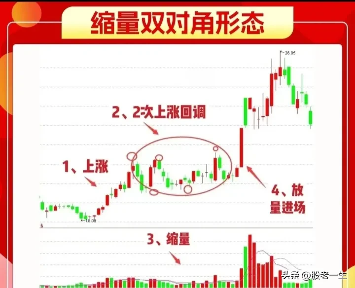 缩量双对角形态