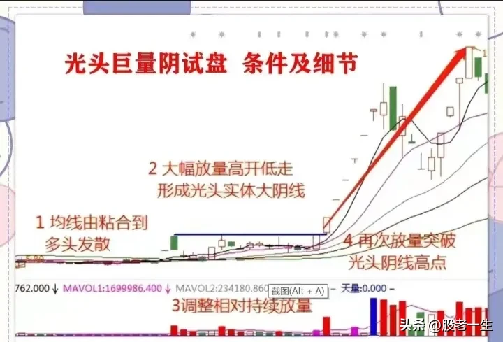 巨量阳，巨量阴细节及条件