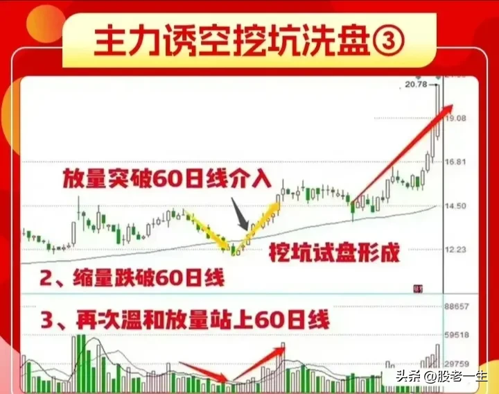 短线看盘技巧