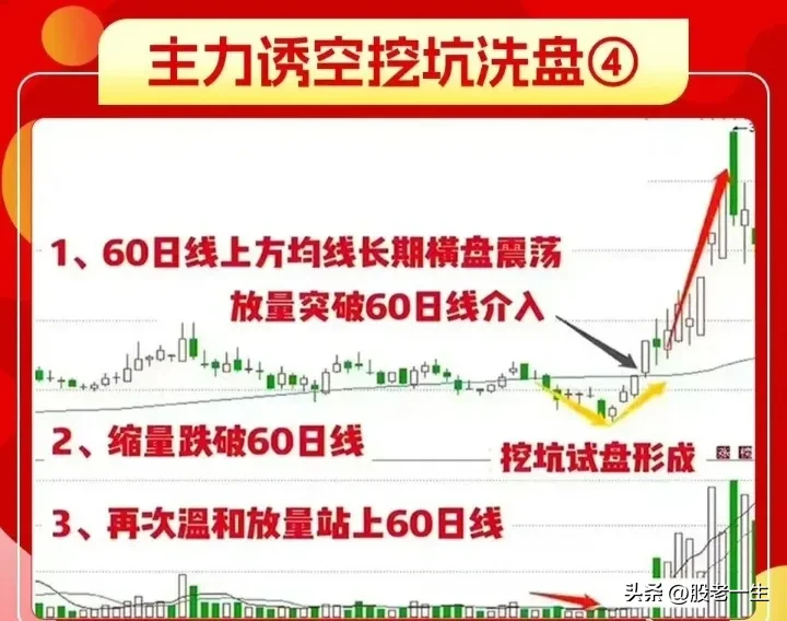 短线看盘技巧