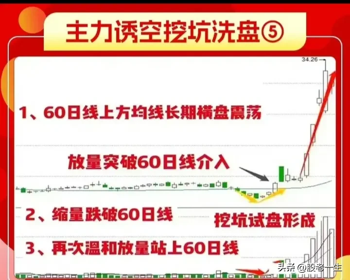 短线看盘技巧