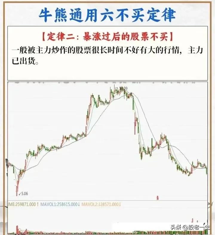 牛熊通用六不买定律