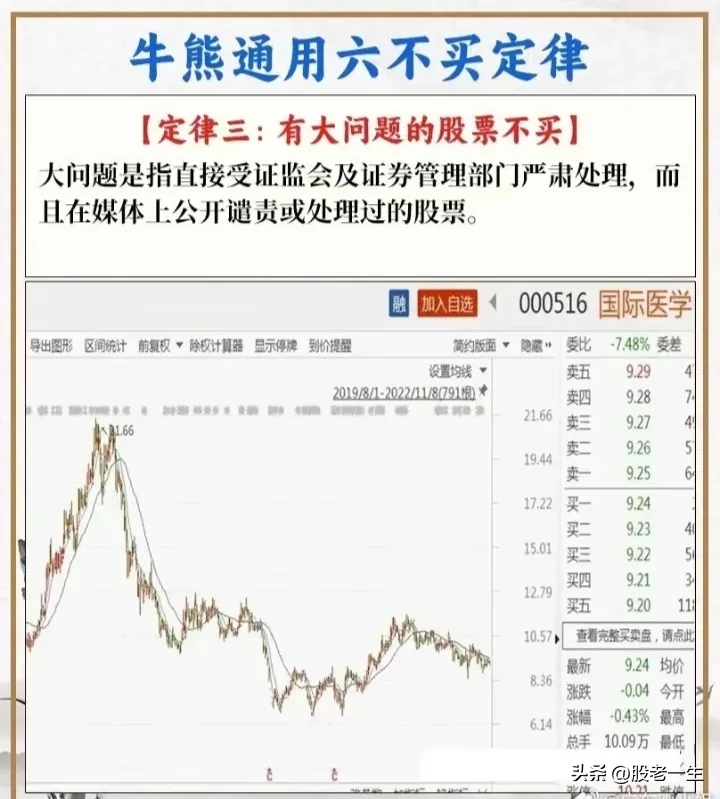 牛熊通用六不买定律