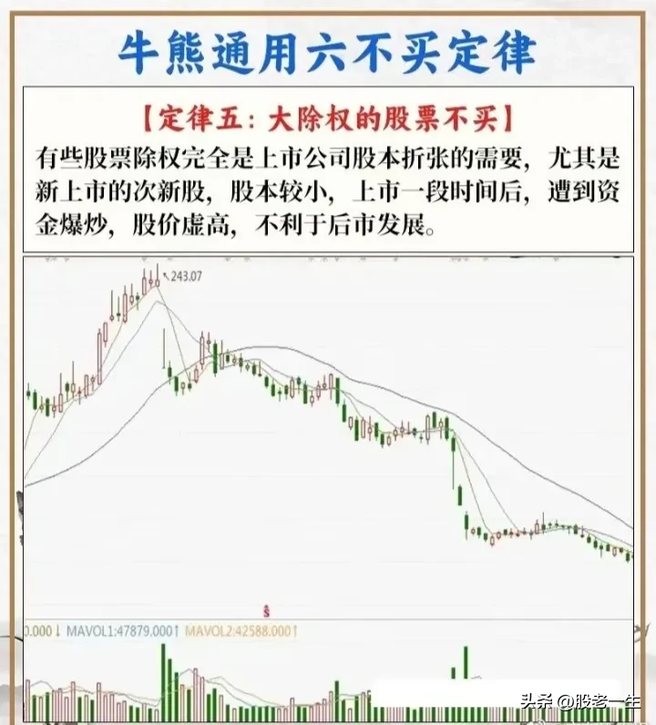 牛熊通用六不买定律