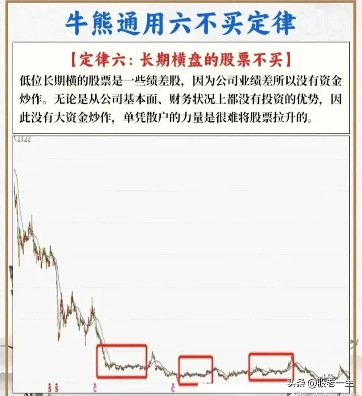 牛熊通用六不买定律
