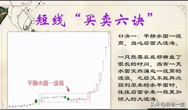 短线“买卖六诀”