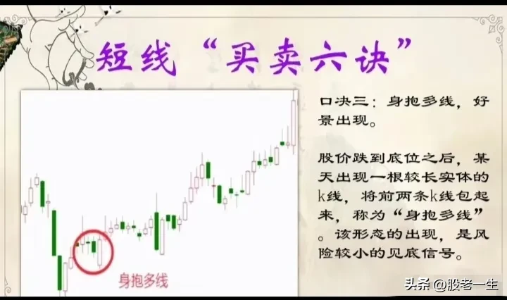 短线“买卖六诀”