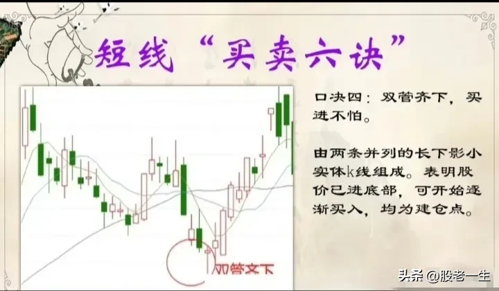 短线“买卖六诀”