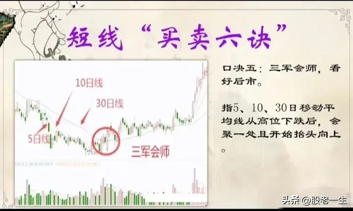 短线“买卖六诀”
