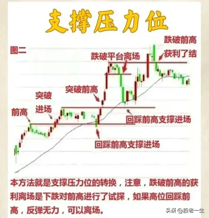 “会买的是高手，会卖的是大师”