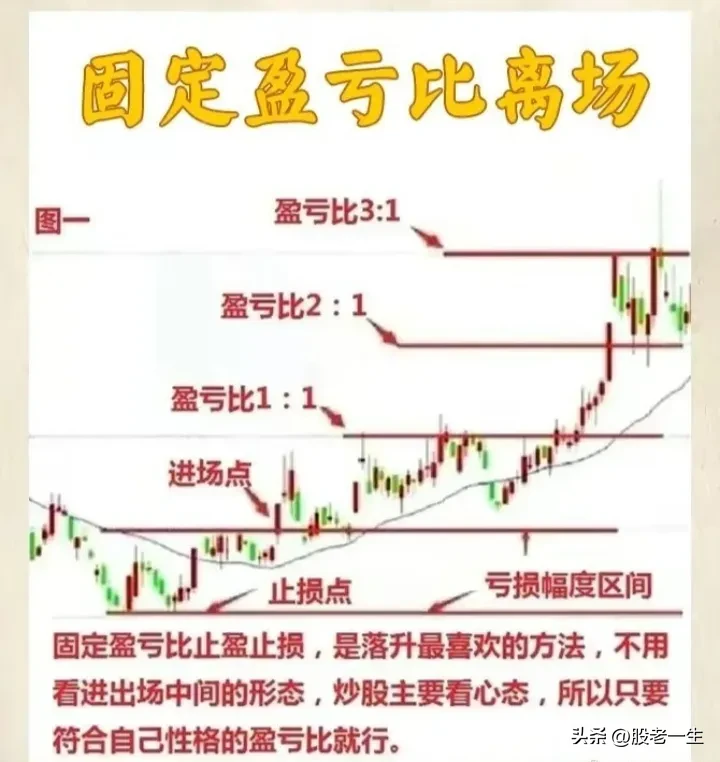“会买的是高手，会卖的是大师”