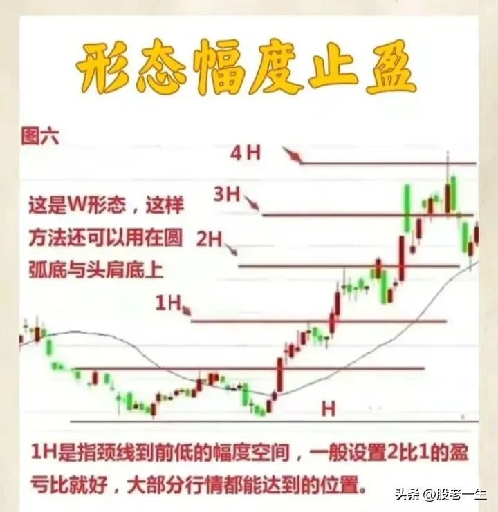 “会买的是高手，会卖的是大师”