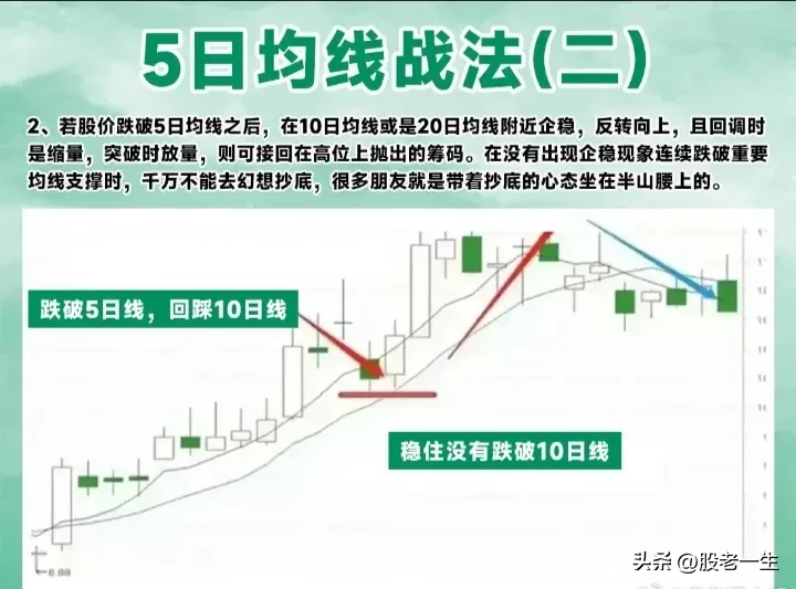 5日均线战法