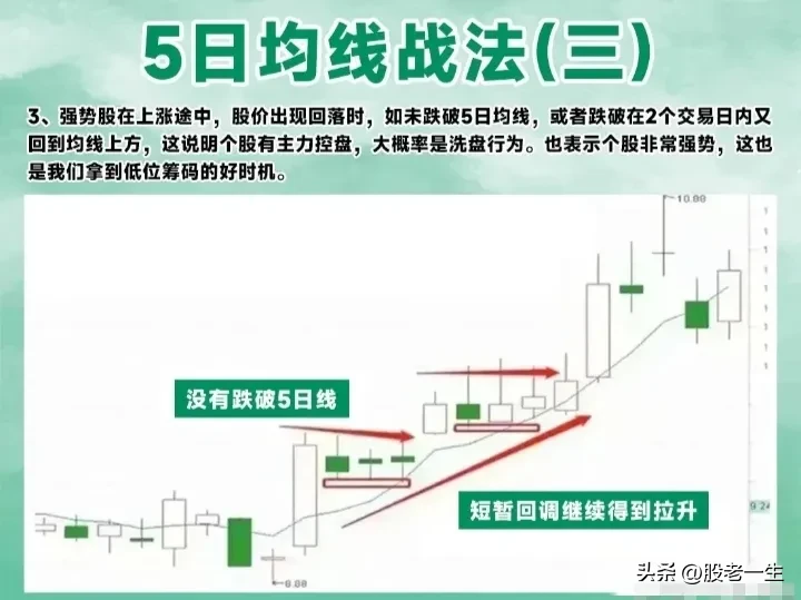 5日均线战法