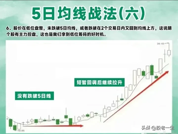 5日均线战法