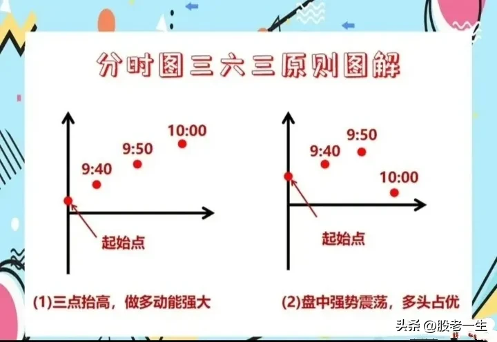 分时图的精髓