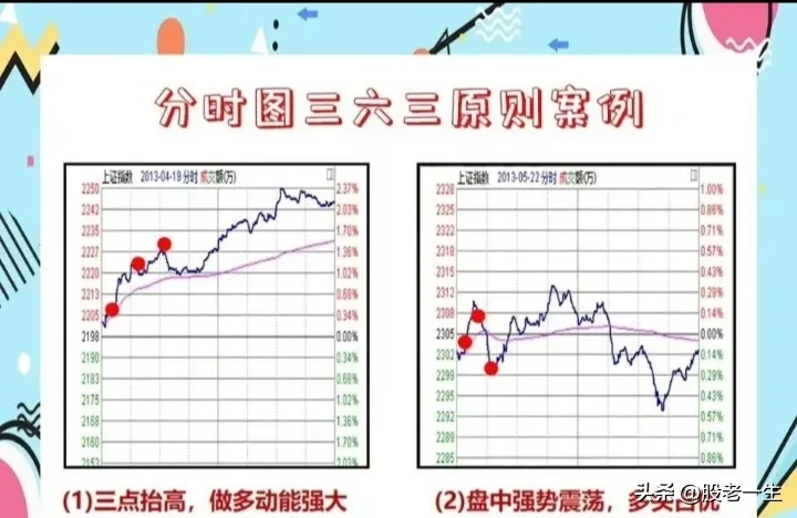 分时图的精髓