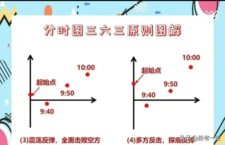 分时图的精髓